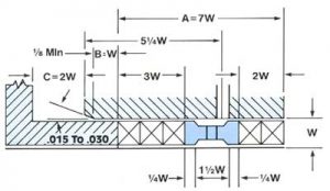 Shaft Packing Size Chart