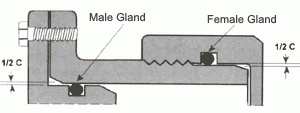 Male and female gland.