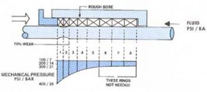 Diagram of packings