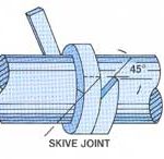 Diagram of a skive joint.
