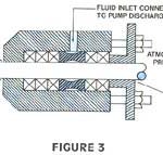 Diagram of a typical use of compression packing.