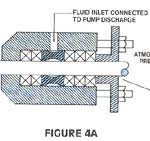 Diagram of a typical use of compression packing.